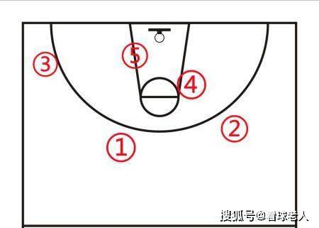 篮球训练内容文字描述_0